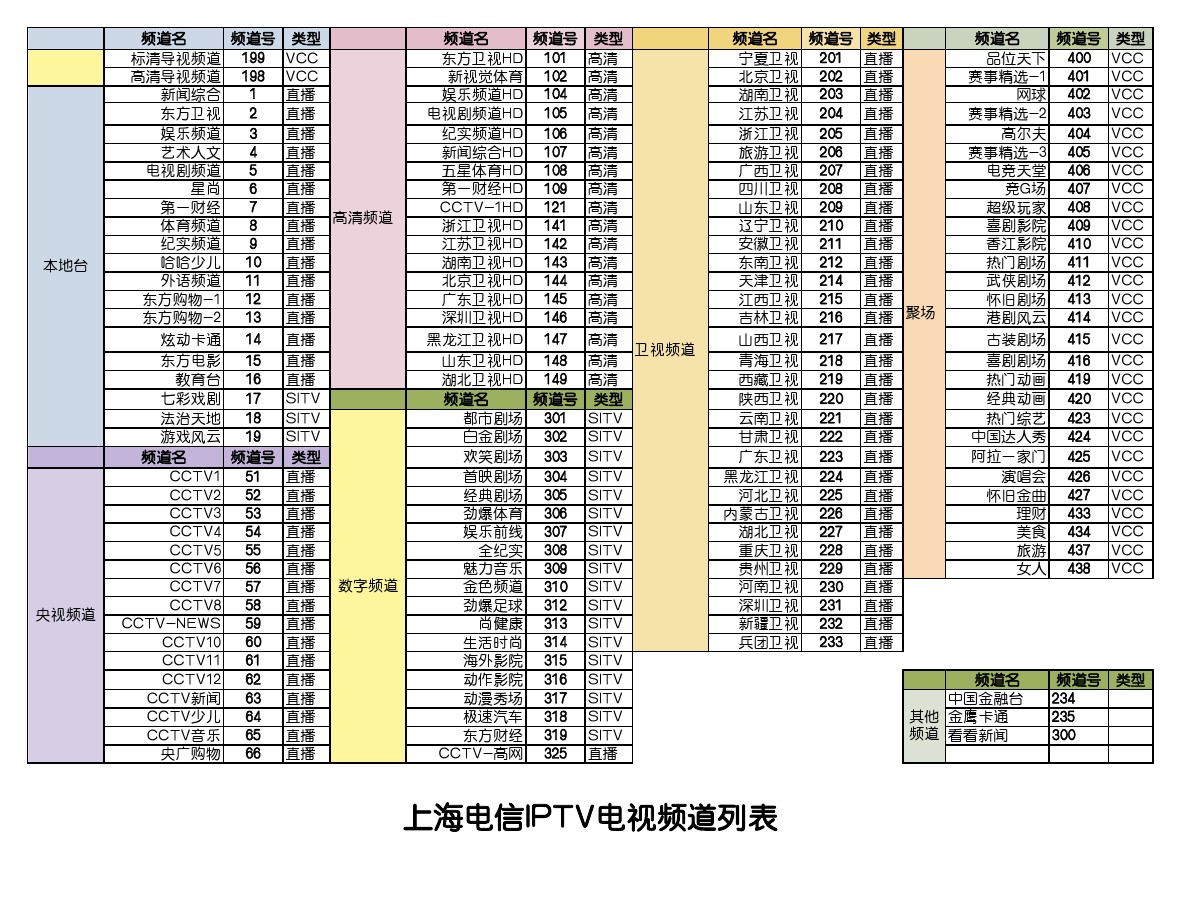 包含telegeram频道大全360的词条