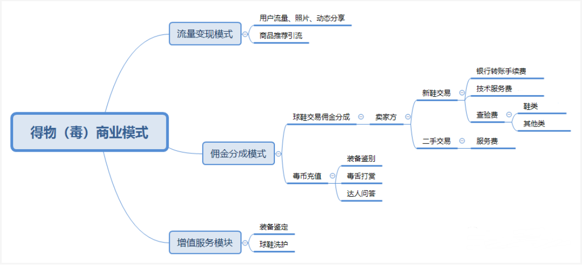 虚拟币平台靠什么盈利-虚拟币平台靠什么盈利赚钱