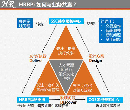 hrta是什么岗位的简单介绍