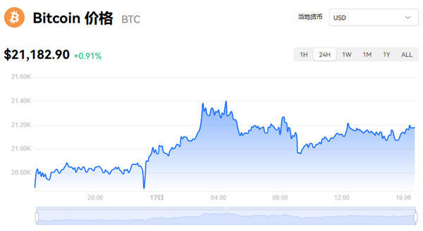 包含btc今日行情分析最新的词条