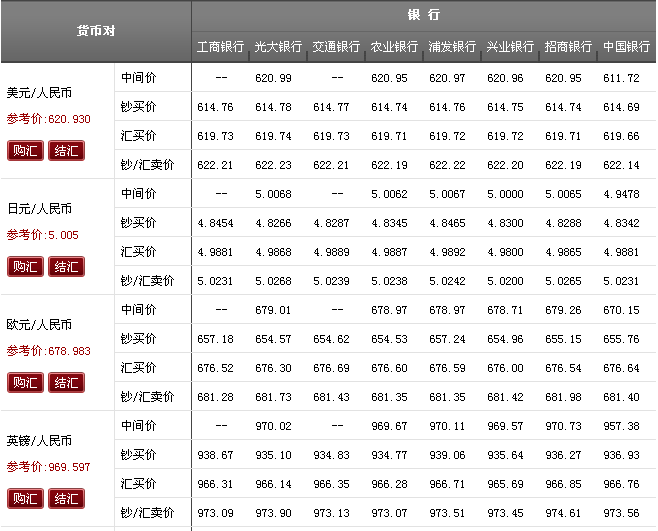 btc兑换人民币汇率-今天人民币兑换美元汇率