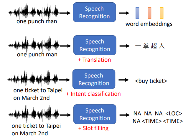 tokens怎么读音-tokens怎么读英语