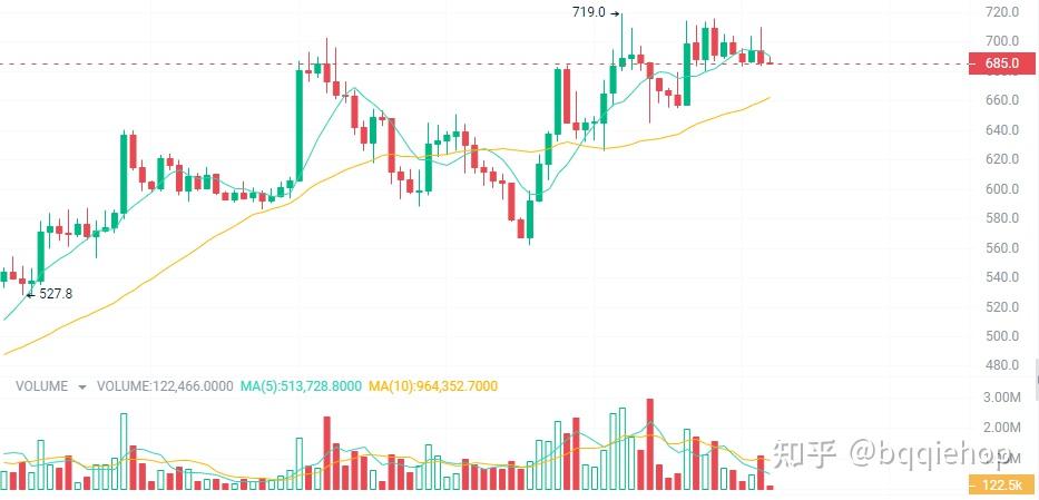 比特币最新价格今日价格-比特币价格今日价格美元最新行情走势