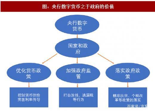 法定电子货币和存款电子货币-法定电子货币和存款电子货币的区别