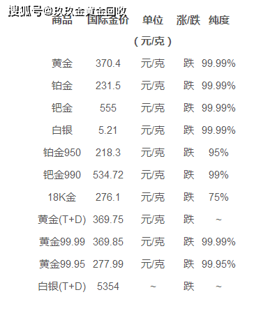 今日国内金价-今日国内金价实时价格查询表