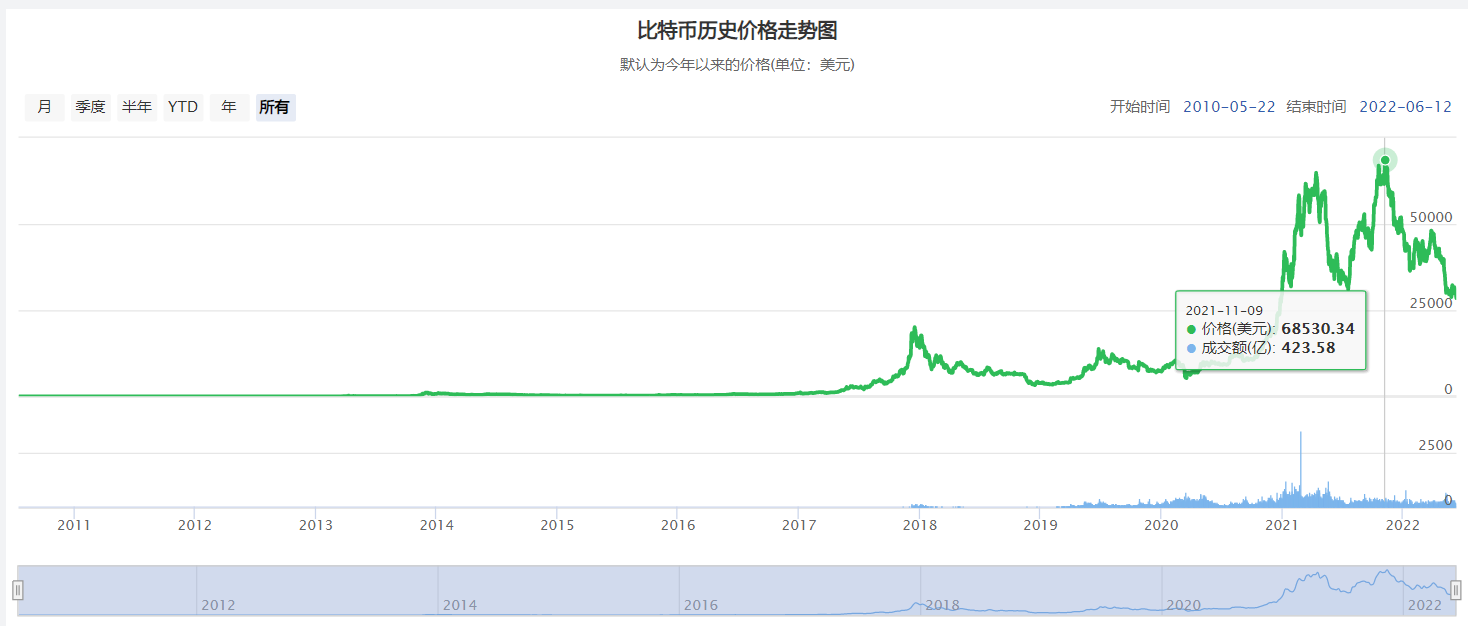 比特币价格今日行情走势图-比特币价格今日行情走势图怎么没有