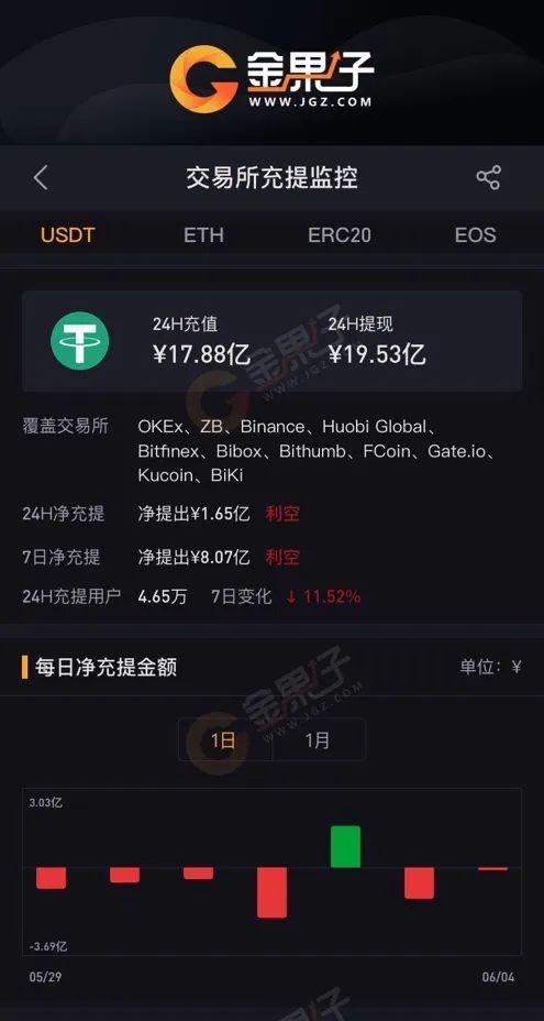 冷钱包收到假usdt-冷钱包转usdt到交易所