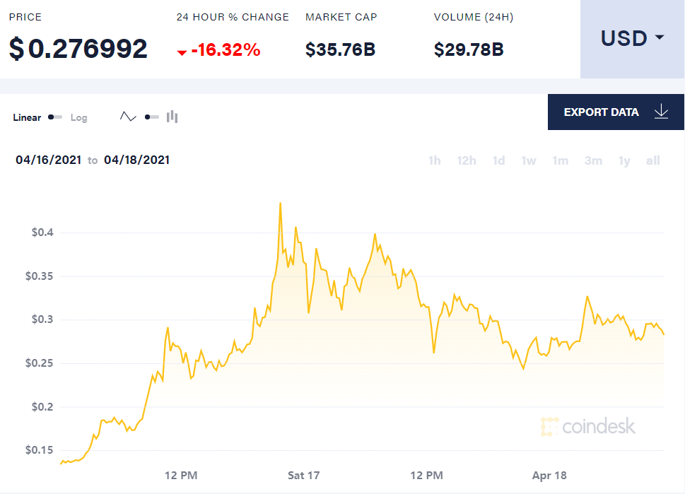 比特币价格行情预测-比特币最新价格实时走势