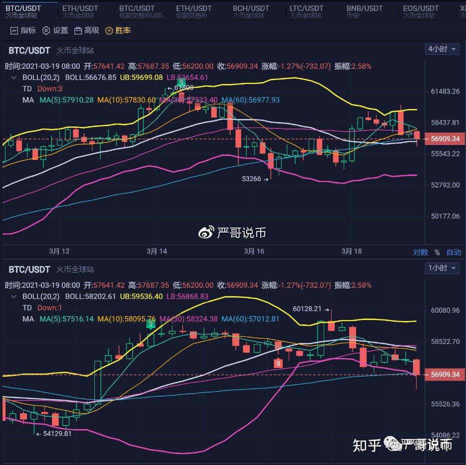 包含ETH是什么币种行情的词条