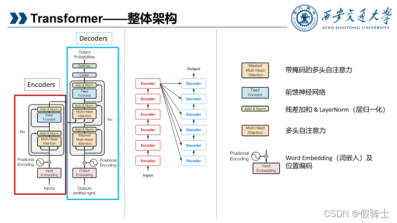 encoderdecoder架构-encoder decoder架构