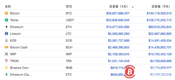 USDT币价格今日行情-usdt币价格行情怎么样