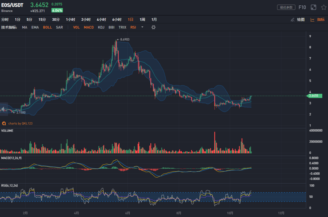 usdt今日实时行情-usdt币价格今日行情