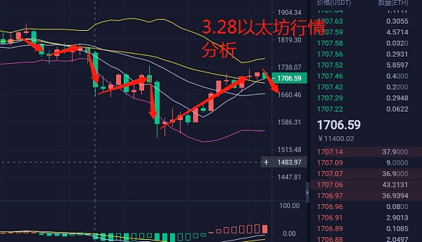 以太坊实时行情走势k线-以太坊实时行情走势k线分析