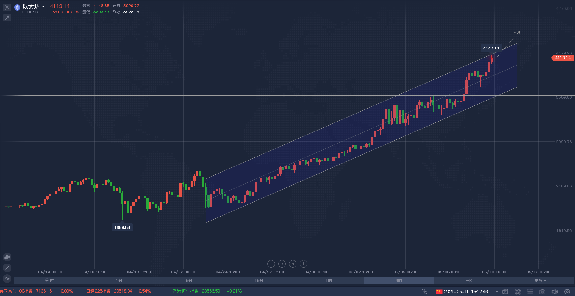 以太坊实时行情走势k线-以太坊实时行情走势k线分析