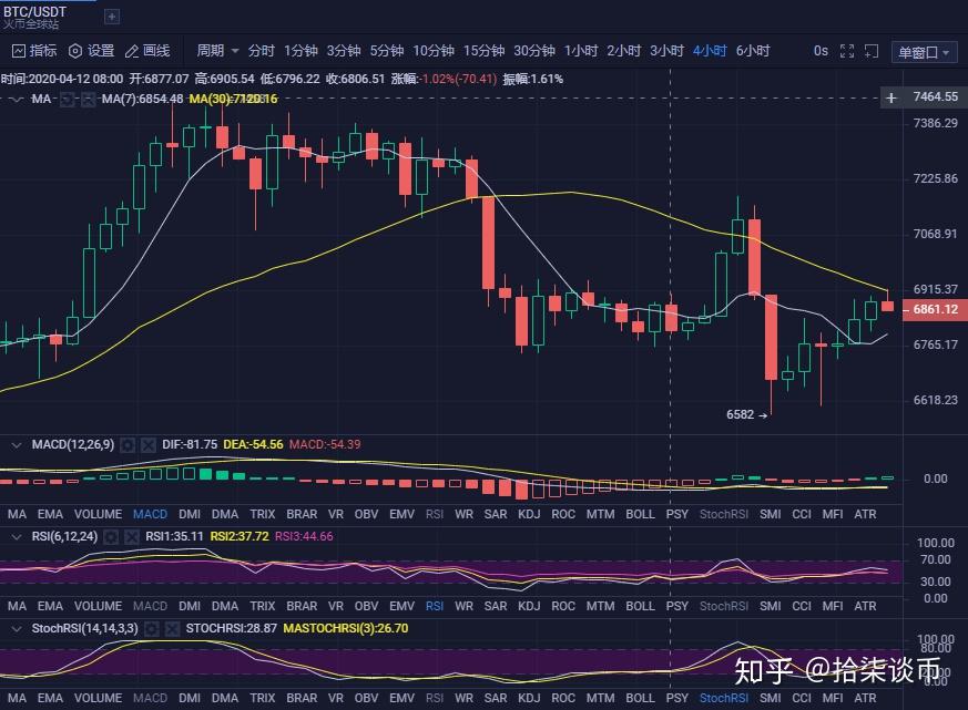 包含usdt汇率怎么算点位的词条