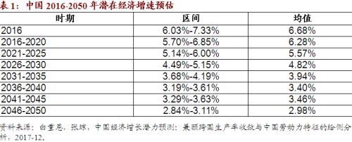 我国法定的货币政策目标是()-我国的货币政策目标是abc d哪一个