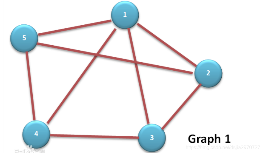 graph-graph是什么意思