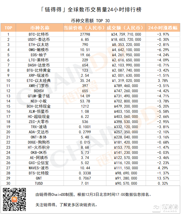 泰达币比特币汇率-比特币和泰达币汇率