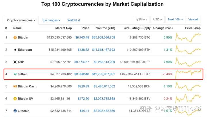 usdt泰达币行情-泰达币美元usdtusd