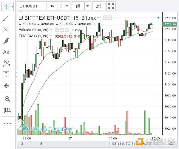 以太坊今天的价格-以太坊今天的价格走势