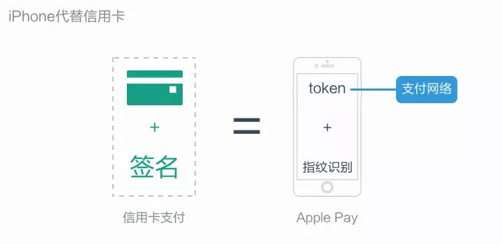 token钱包怎么用-token packet钱包