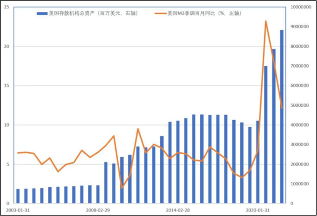 信用卡是m2货币供给的一部分-单选题信用卡属于货币的哪种形式