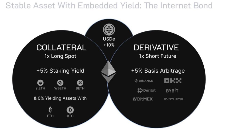 usdt/usdc-usdtusdc套利