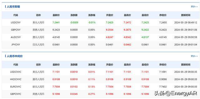 usd汇率转换人民币-usd汇率转换人民币汇卖价