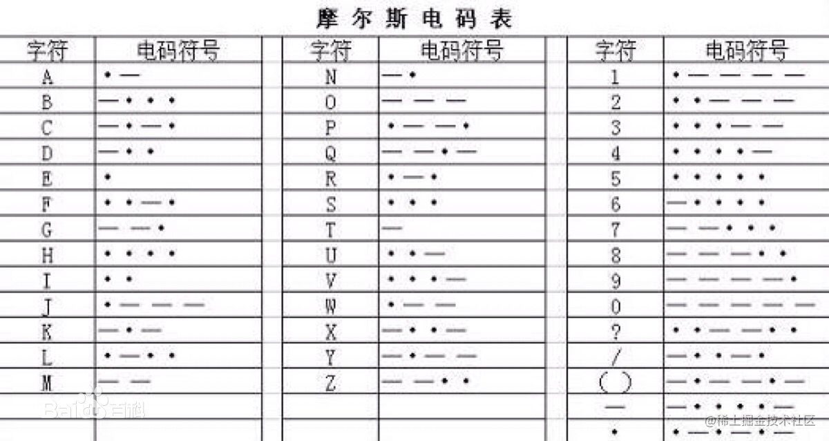 7117电报码-28475116电报码