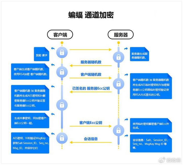 关闭skype-关闭skype 8110更新