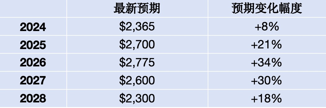 24小时实时金价查询-24小时实时金价查询金投网