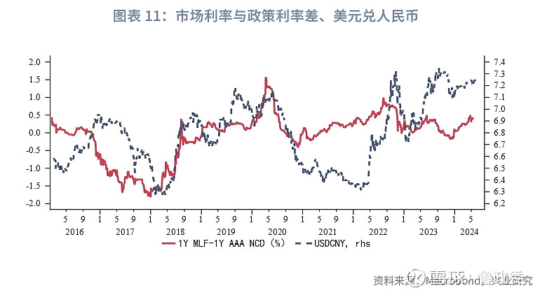 usd兑cny汇率-usd to cny 汇率