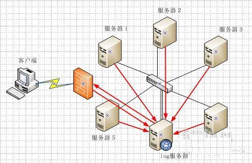 用手机搭建服务器可以吗，用手机搭建服务器可以吗安全吗