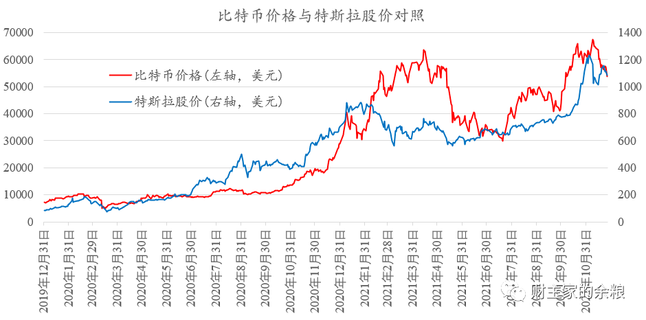 比特币最新价格行情走势，比特币最新价格行情走势图美元