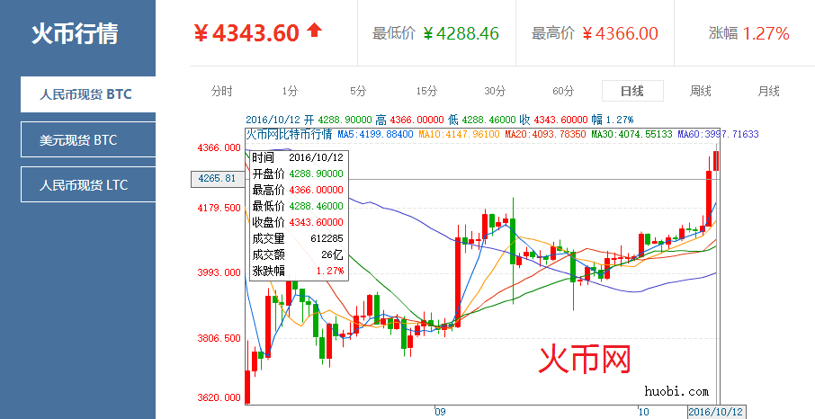 比特币最新价格行情走势，比特币最新价格行情走势图美元