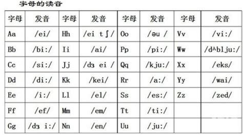 whatsapp的音标怎么读，whatsthis怎么读语音朗读