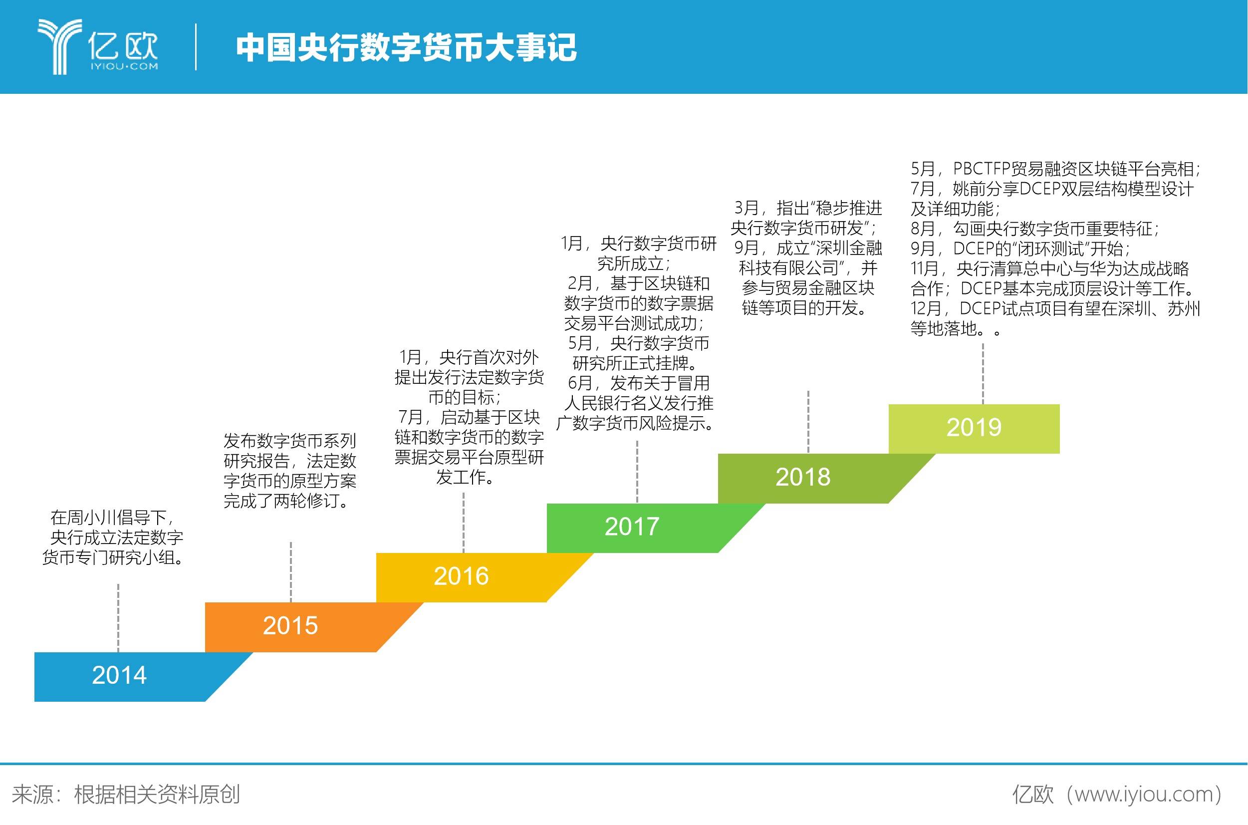 央行数字货币推出了吗，央行数字货币真的要来了,你准备好了么?