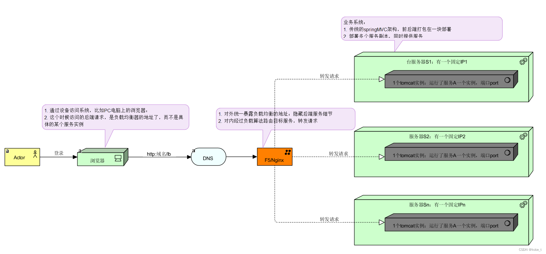 独立ip节点购买，改ip到国外的软件