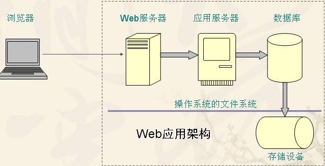 永久免费的网站服务器有哪些类型，给大家推荐永久免费的服务器下载安装