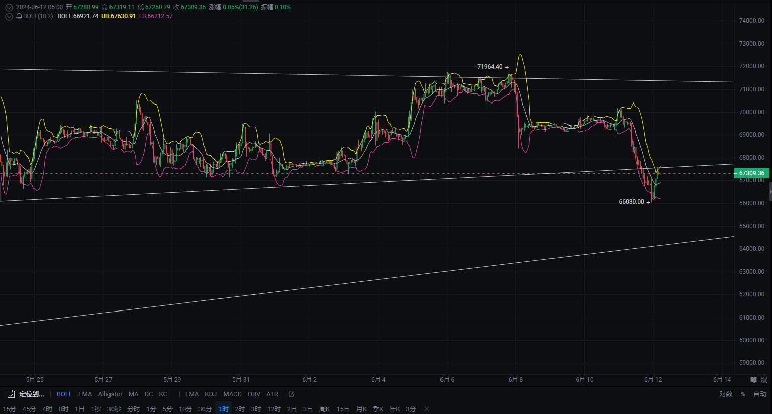 btc实时行情，btc行情最新价格行情