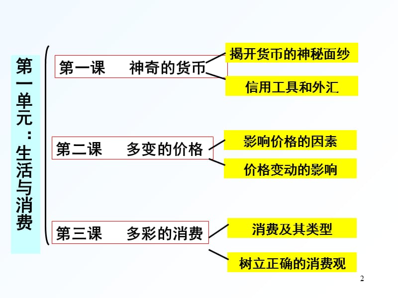 一般等价物和特殊等价物的区别，一般等价物和特殊等价物的区别和联系