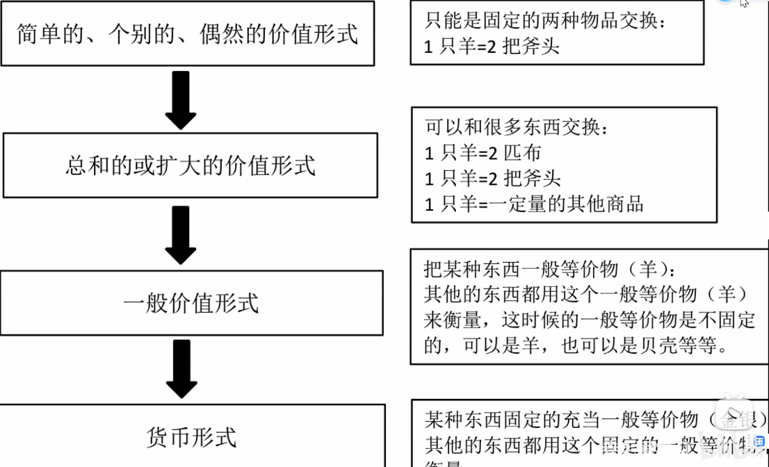 一般等价物和特殊等价物的区别，一般等价物和特殊等价物的区别和联系