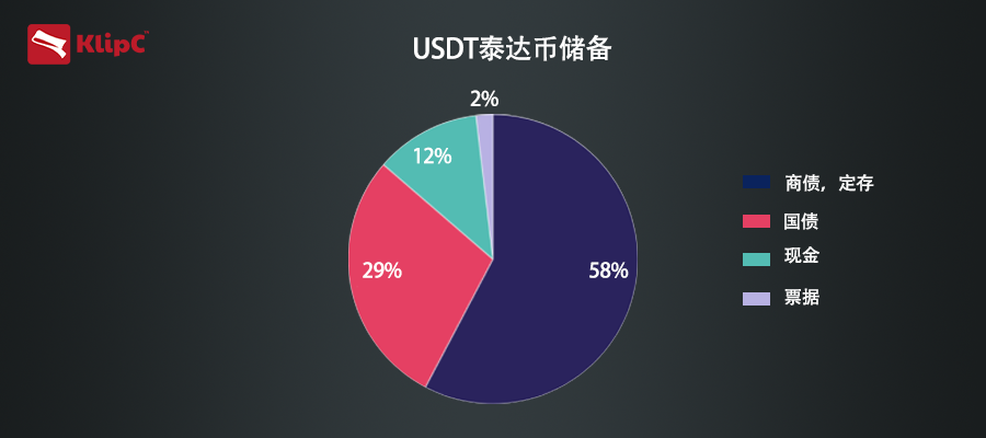 比特币和泰达币哪种好做，泰达币跟比特币哪个更安全