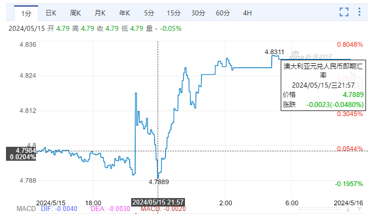 澳元兑换人民币今日汇率查询新浪财经，澳元兑换人民币汇率今日汇率查询币汇率