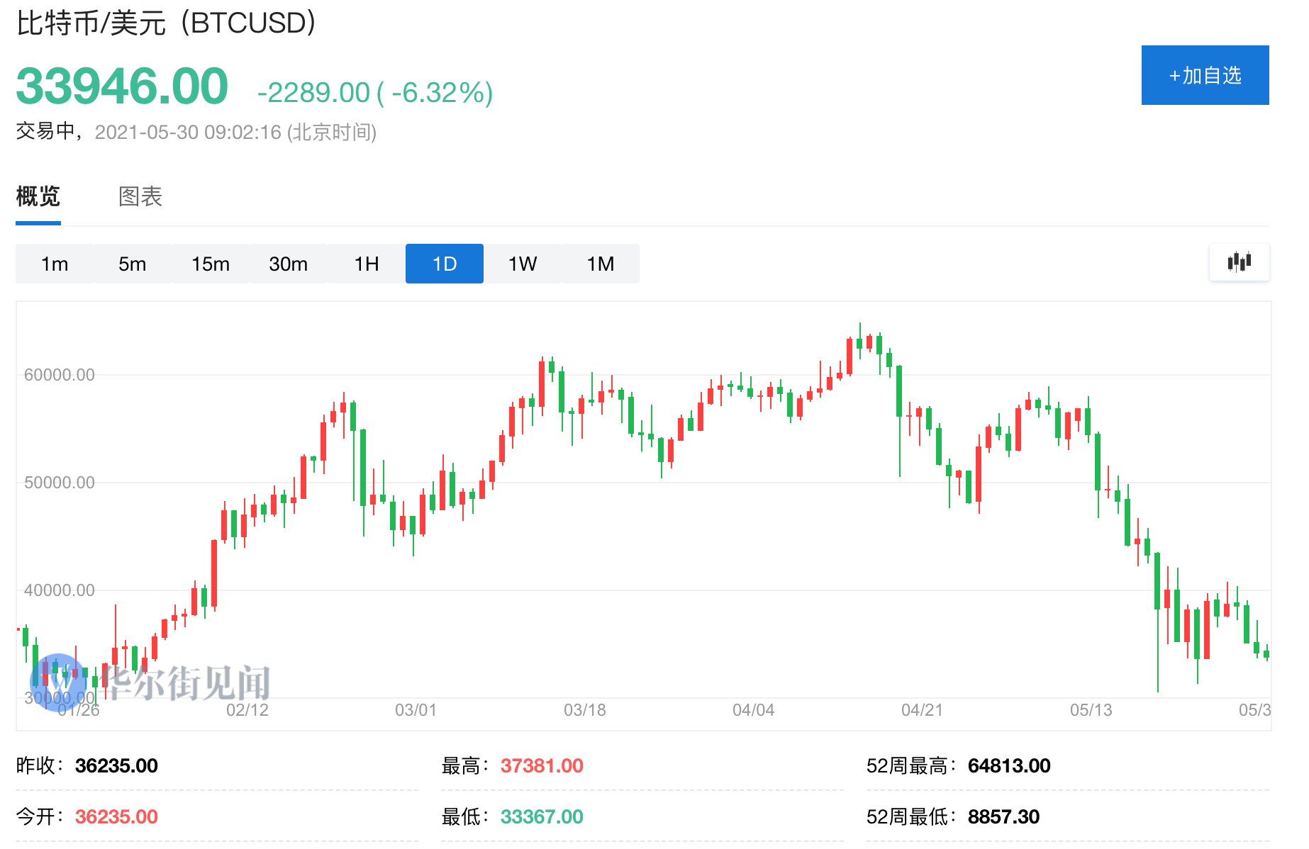 eth价格今日行情，eth价格今日行情币币情