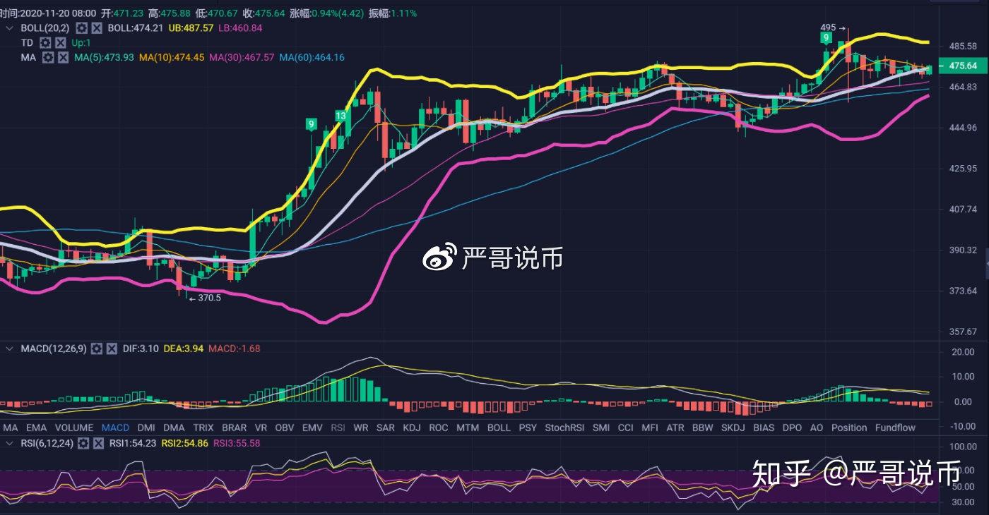 eth价格今日行情，eth价格今日行情币币情