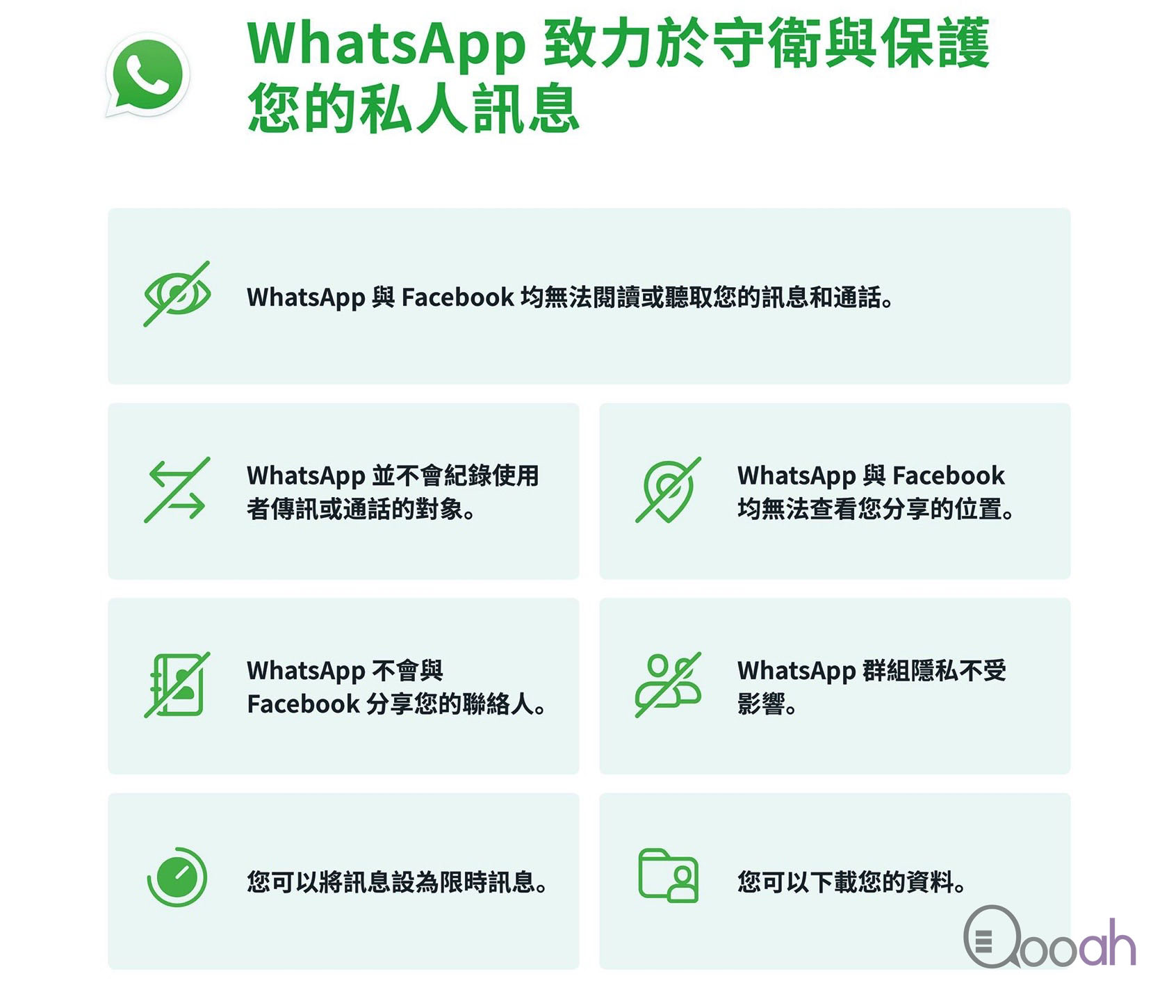 whatsapp怎样读，whatsapp怎么直接在软件中译英