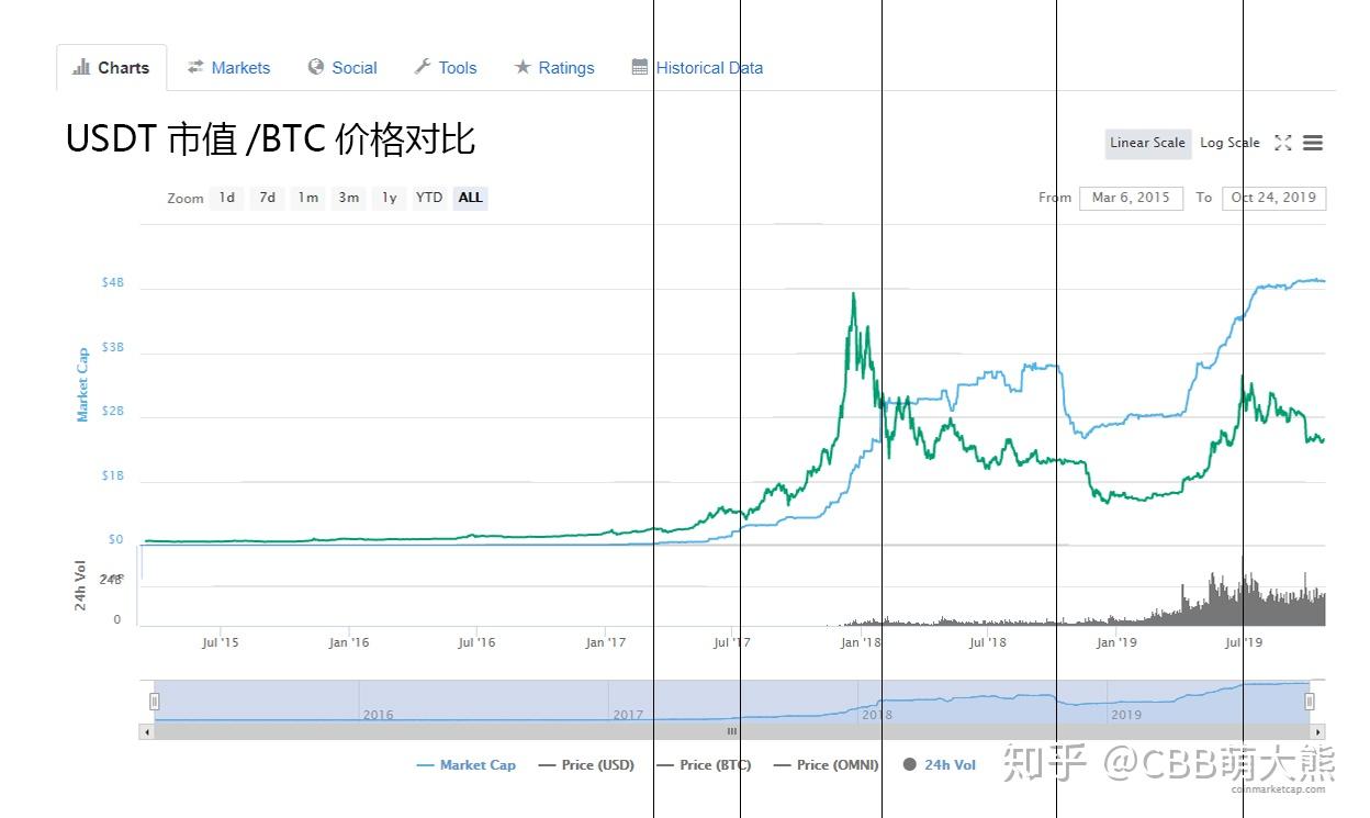 usdt价格从哪里看，哪里能看到usdt行情