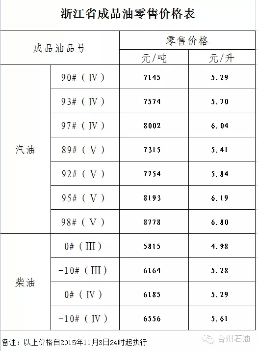 国际汽油最新价格行情，国际汽油最新价格行情走势分析