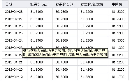 港币对人民币汇率，港币对人民币汇率今日